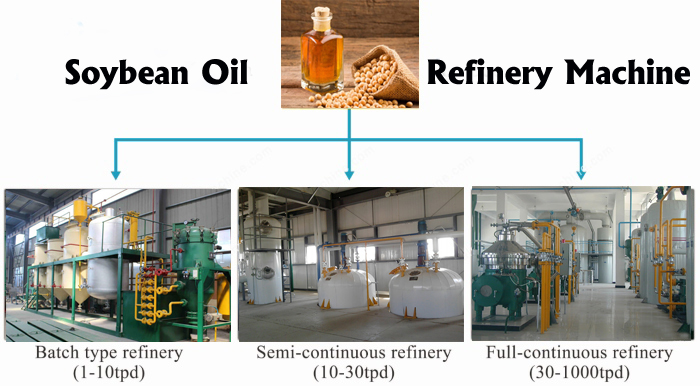 different soybean oil refinery machine