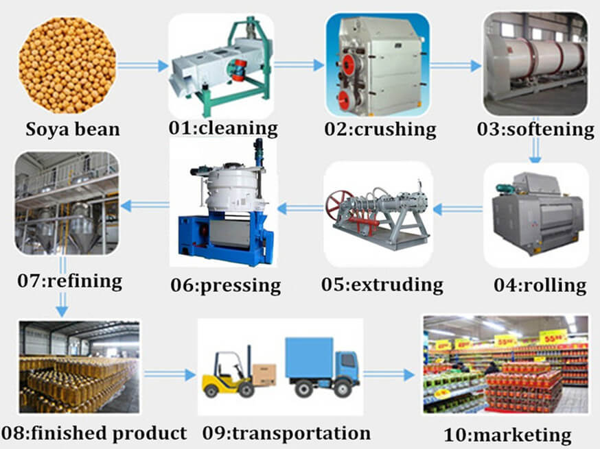 soybean oil pressing line process